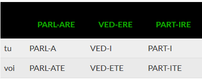 Italian imperative, how to form it