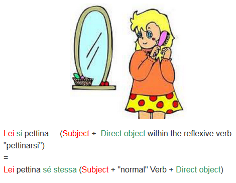 Reflexive verbs in Italian, example 1