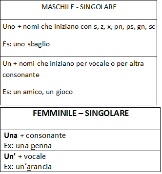 tabella con articoli indeterminativi